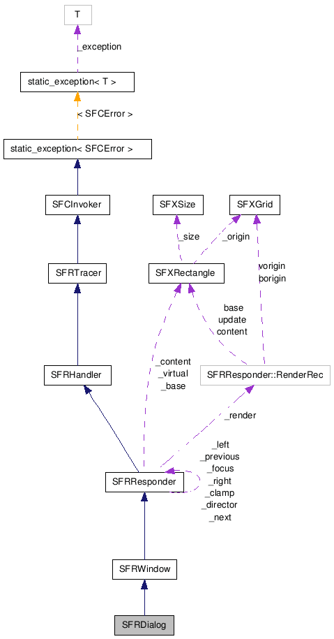 SFRDialog NX̋}