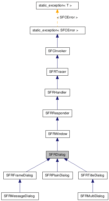 SFRDialog NX̌p}