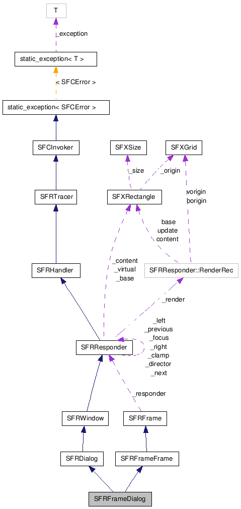 SFRFrameDialog NX̋}