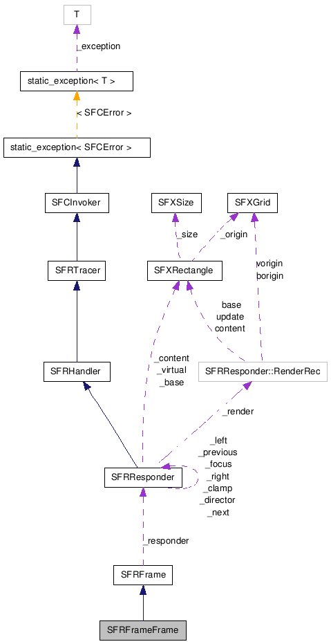 SFRFrameFrame NX̋}