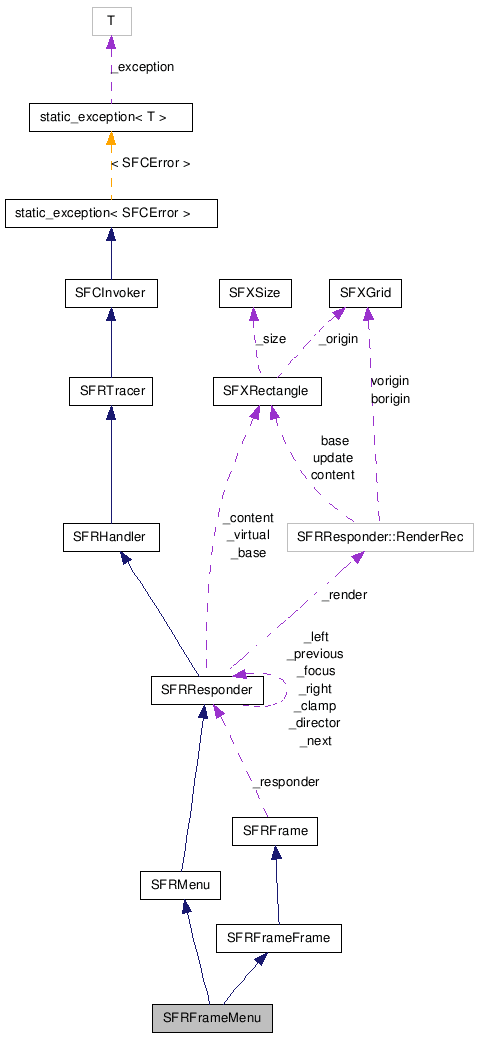 SFRFrameMenu NX̋}