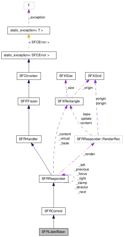 SFRLabelBase NX̋}