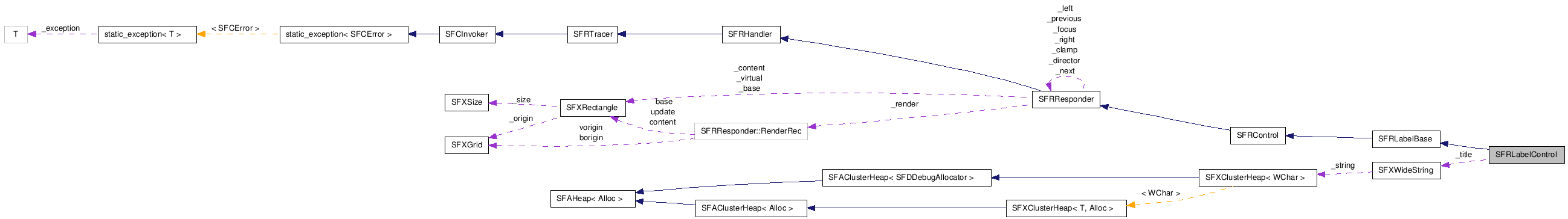 SFRLabelControl NX̋}