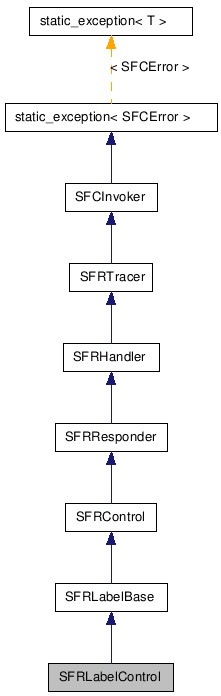 SFRLabelControl NX̌p}