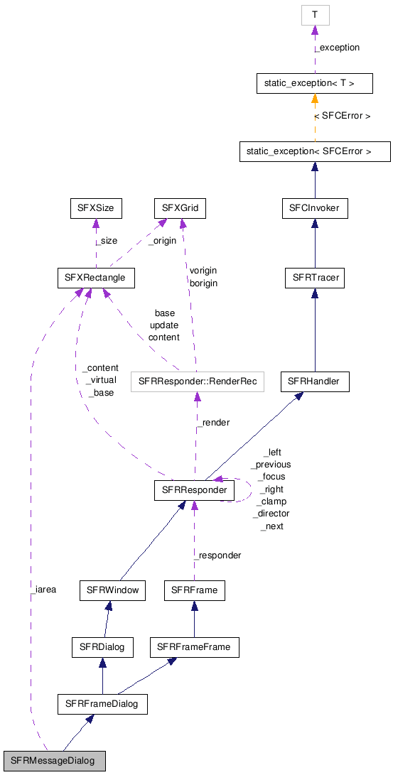 SFRMessageDialog NX̋}