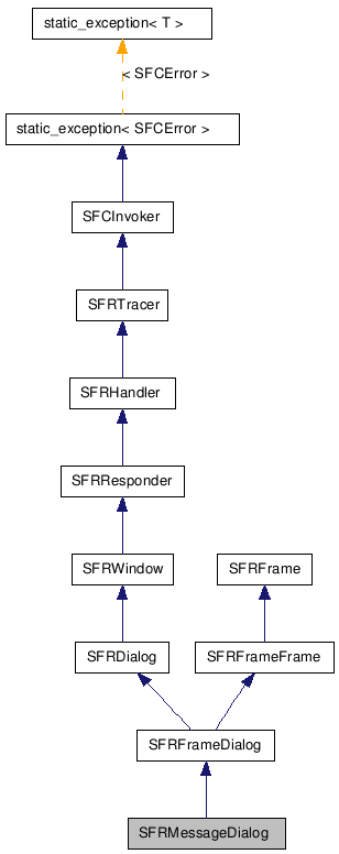 SFRMessageDialog NX̌p}