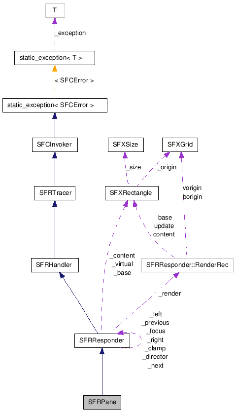 SFRPane NX̋}