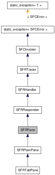 SFRPane NX̌p}