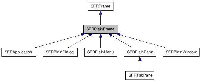 SFRPlainFrame NX̌p}