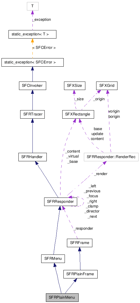 SFRPlainMenu NX̋}