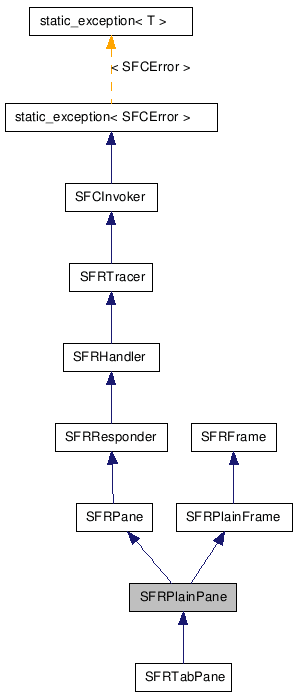 SFRPlainPane NX̌p}