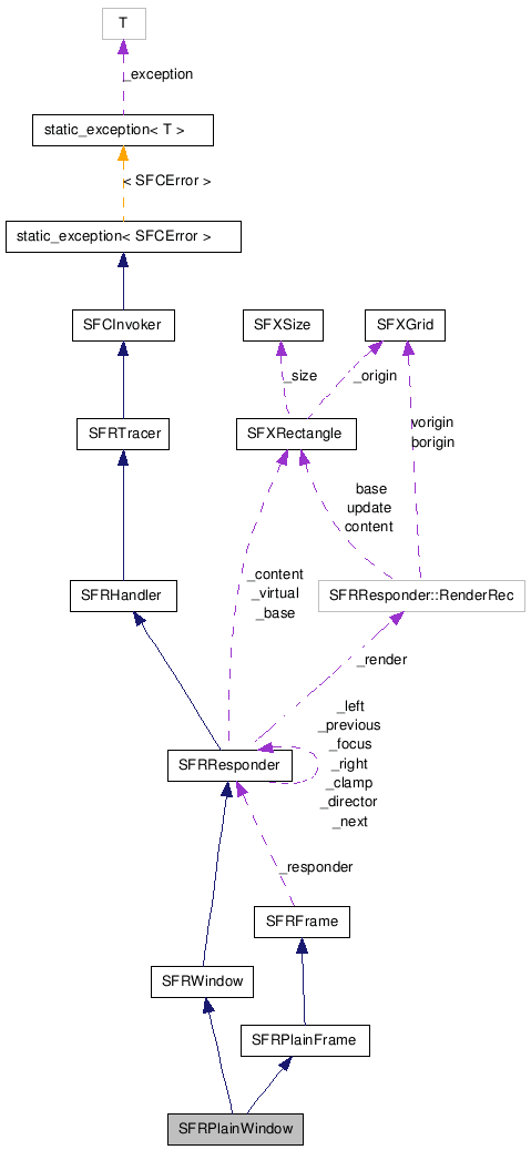 SFRPlainWindow NX̋}