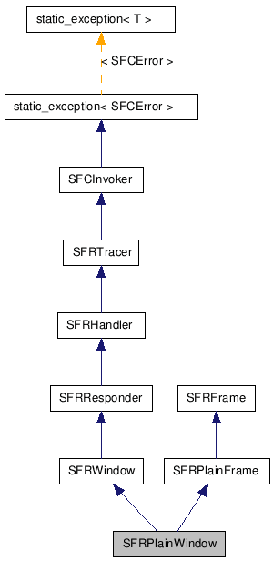 SFRPlainWindow NX̌p}