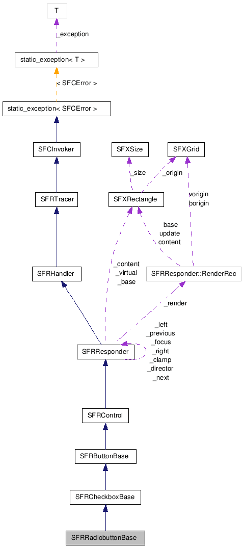 SFRRadiobuttonBase NX̋}