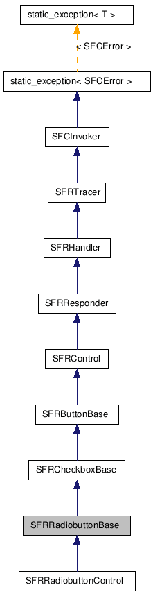 SFRRadiobuttonBase NX̌p}