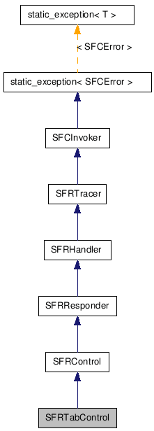 SFRTabControl NX̌p}