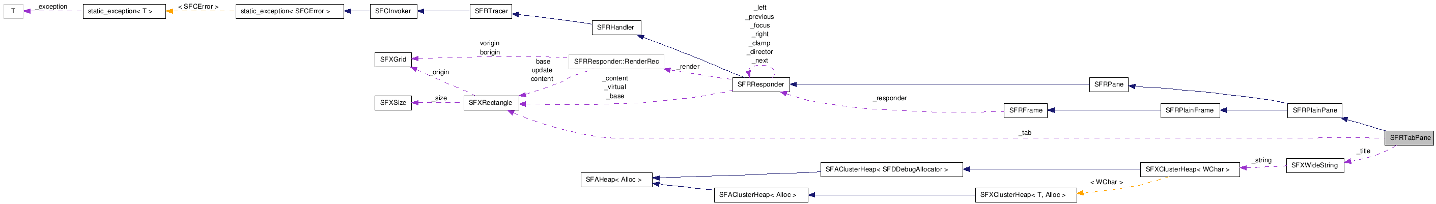 SFRTabPane NX̋}