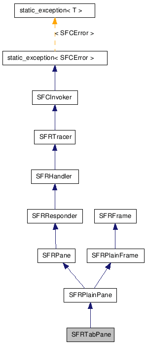 SFRTabPane NX̌p}