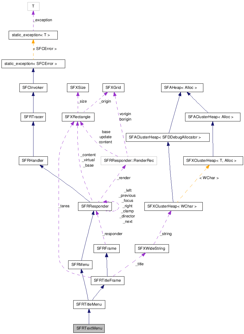 SFRTextMenu NX̋}