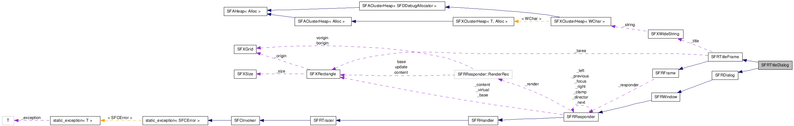 SFRTitleDialog NX̋}