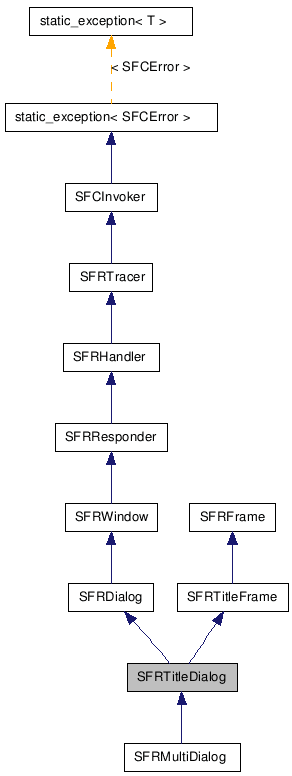 SFRTitleDialog NX̌p}