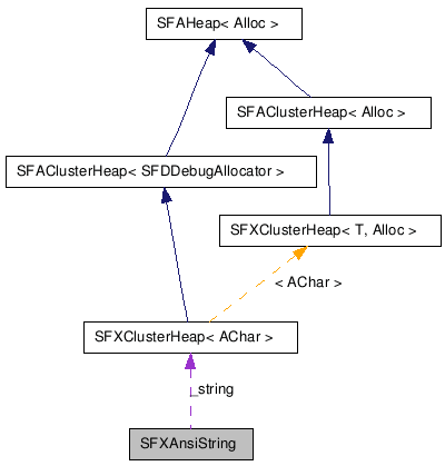 SFXAnsiString NX̋}