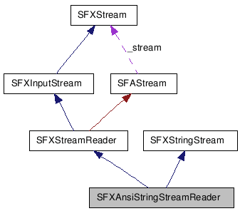 SFXAnsiStringStreamReader NX̋}