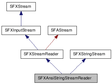 SFXAnsiStringStreamReader NX̌p}