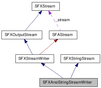 SFXAnsiStringStreamWriter NX̋}