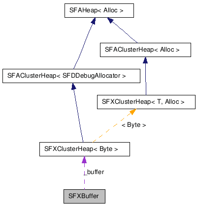 SFXBuffer NX̋}