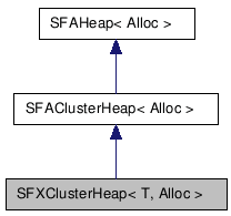 SFXClusterHeap NX̋}