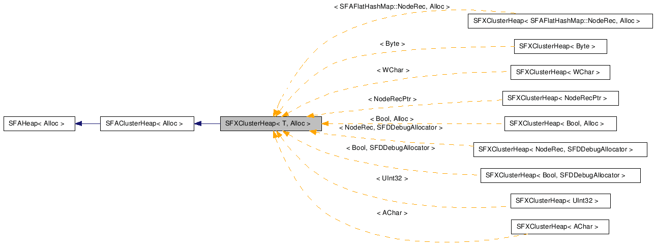 SFXClusterHeap NX̌p}