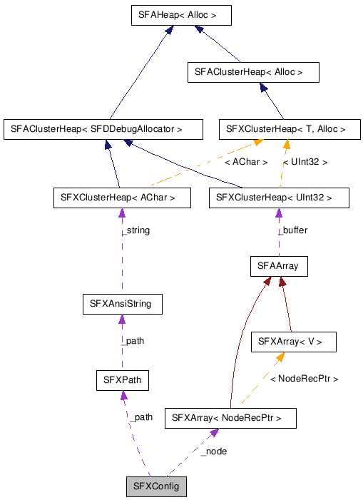 SFXConfig NX̋}