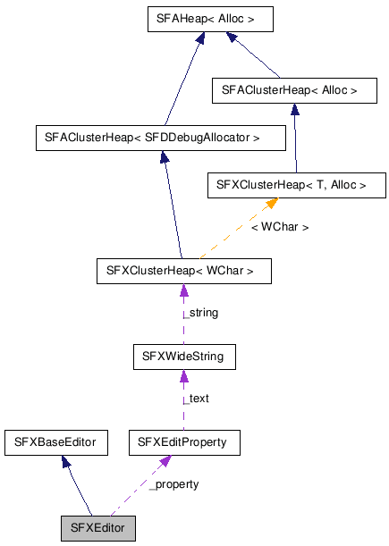 SFXEditor NX̋}