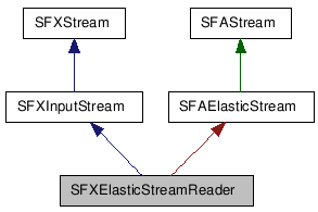 SFXElasticStreamReader NX̌p}