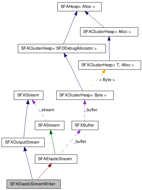 SFXElasticStreamWriter NX̋}