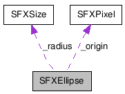 SFXEllipse NX̋}