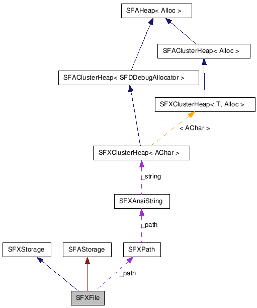 SFXFile NX̋}