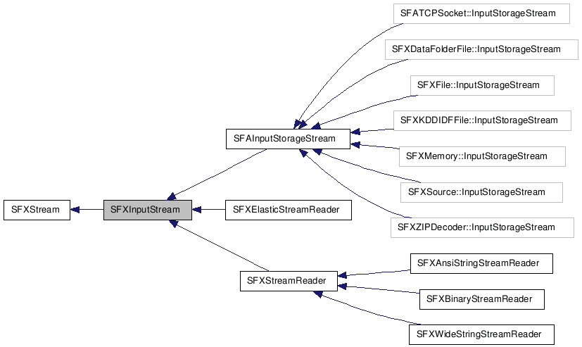 SFXInputStream NX̌p}