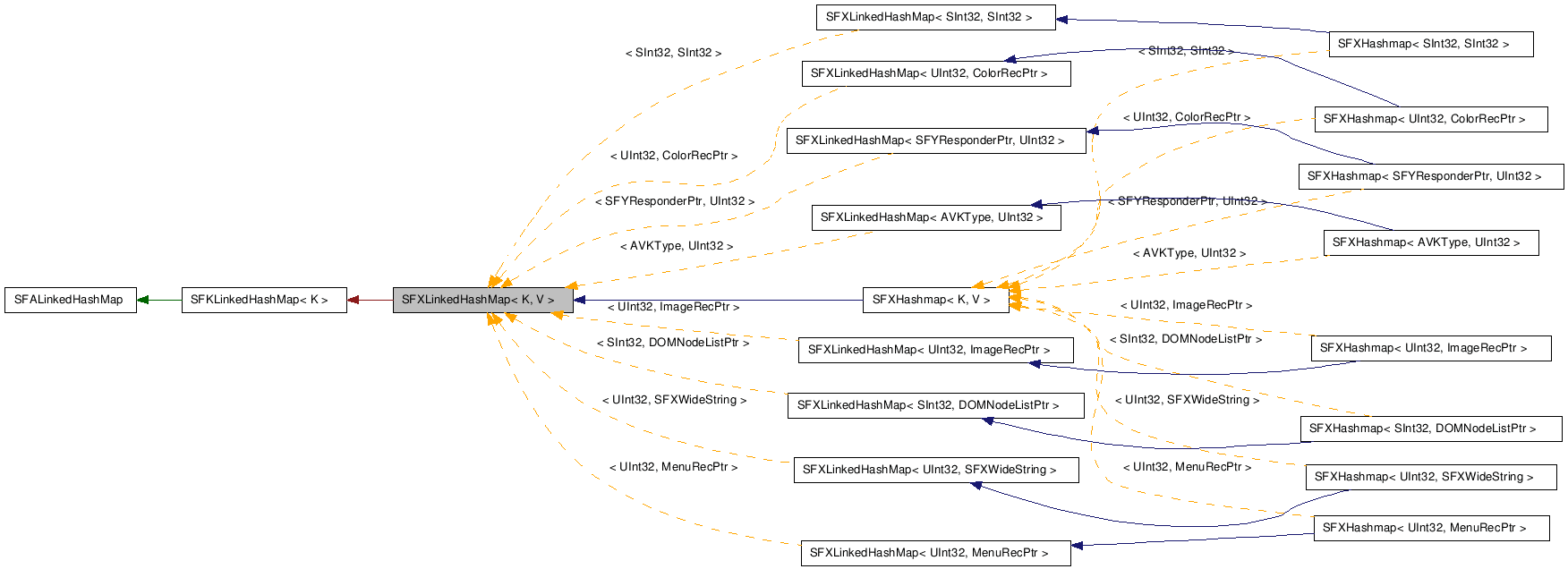 SFXLinkedHashMap NX̌p}