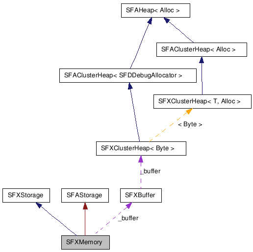 SFXMemory NX̋}