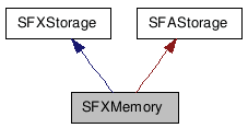 SFXMemory NX̌p}