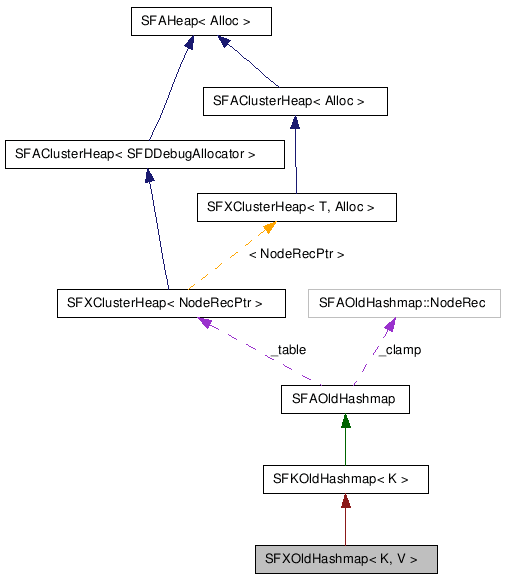 SFXOldHashmap NX̋}