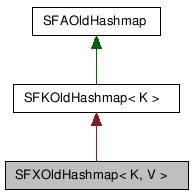 SFXOldHashmap NX̌p}