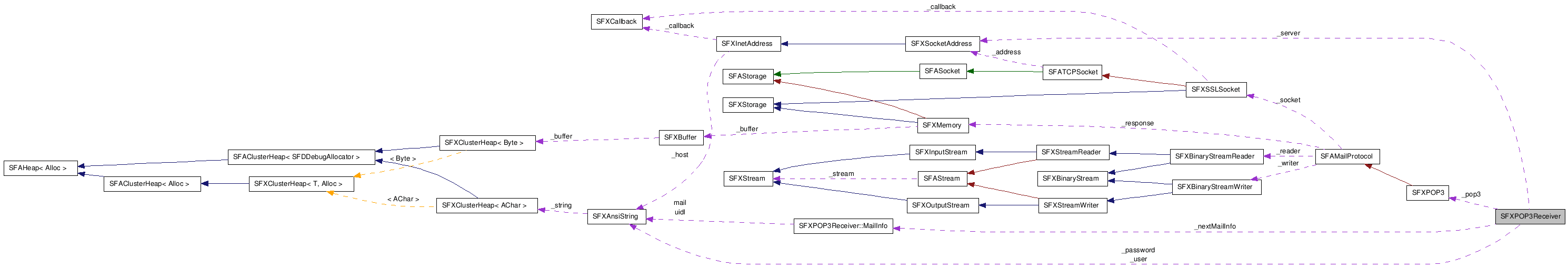 SFXPOP3Receiver NX̋}