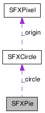 SFXPie NX̋}