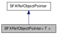 SFXRefObjectPointer NX̋}