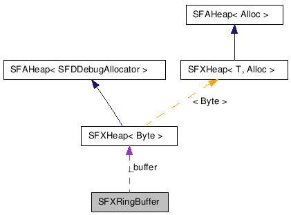 SFXRingBuffer NX̋}