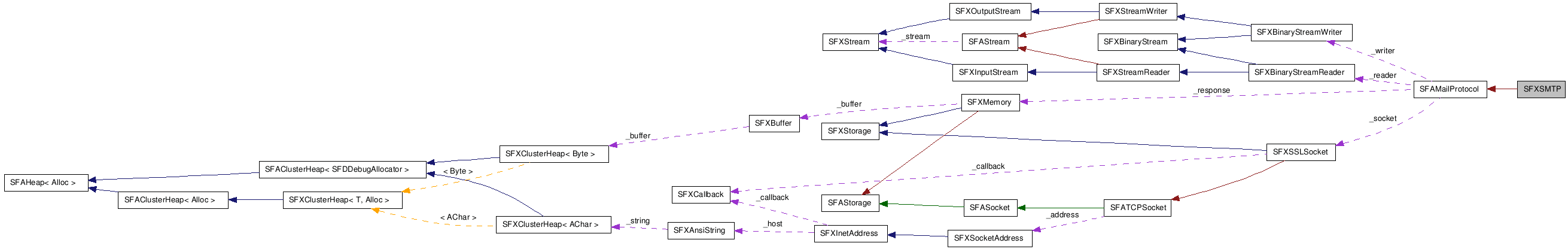 SFXSMTP NX̋}