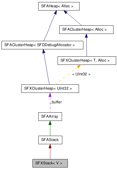 SFXStack NX̋}